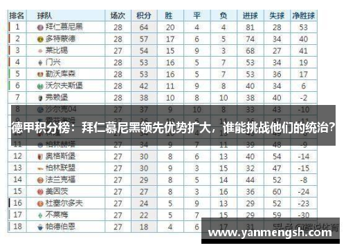 德甲积分榜：拜仁慕尼黑领先优势扩大，谁能挑战他们的统治？